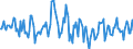 Indicator: Housing Inventory: Median: Listing Price per Square Feet Month-Over-Month in Orleans Parish, LA