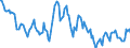 Indicator: Housing Inventory: Median: Listing Price Year-Over-Year in Orleans Parish, LA