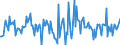 Indicator: Housing Inventory: Median: Home Size in Square Feet Month-Over-Month in Orleans Parish, LA