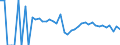 Indicator: 90% Confidence Interval: Lower Bound of Estimate of Related Children Age 5-17 in Families in Poverty for Orleans Parish, LA