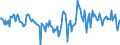 Indicator: Housing Inventory: Active Listing Count: Month-Over-Month in Ouachita Parish, LA