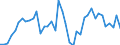 Indicator: Housing Inventory: Active Listing Count: ed by Building Permits for Ouachita Parish, LA