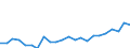 Indicator: Housing Inventory: Active Listing Count: h, LA