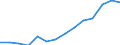 Indicator: Housing Inventory: Active Listing Count: estimate) in Ouachita Parish, LA