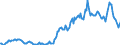 Indicator: Housing Inventory: Average Listing Price: in Ouachita Parish, LA