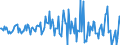 Indicator: Housing Inventory: Average Listing Price: Month-Over-Month in Ouachita Parish, LA