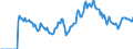 Indicator: Market Hotness:: Demand Score in Ouachita Parish, LA