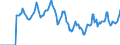 Indicator: Market Hotness:: Median Days on Market in Ouachita Parish, LA