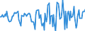 Indicator: Market Hotness:: Median Days on Market in Ouachita Parish, LA