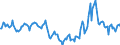 Indicator: Market Hotness:: Median Days on Market in Ouachita Parish, LA