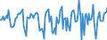 Indicator: Market Hotness:: Median Days on Market in Ouachita Parish, LA