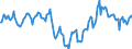 Indicator: Market Hotness:: Median Days on Market Day in Ouachita Parish, LA