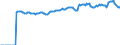 Indicator: Market Hotness:: Median Listing Price in Ouachita Parish, LA