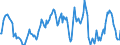 Indicator: Market Hotness:: Median Listing Price in Ouachita Parish, LA