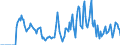 Indicator: Market Hotness:: Supply Score in Ouachita Parish, LA