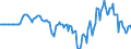 Indicator: Market Hotness: Hotness Rank in Ouachita Parish, LA: 