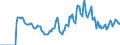 Indicator: Market Hotness: Hotness: Market Hotness: Hotness: Score in Ouachita Parish, LA