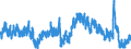 Indicator: Unemployment Rate in Ouachita Parish, LA: 