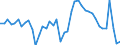 Indicator: Unemployment Rate in Ouachita Parish, LA: 