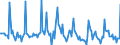 Indicator: Market Hotness: Page View Count per Property: in Ouachita Parish, LA