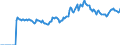 Indicator: Market Hotness: Page View Count per Property: Versus the United States in Ouachita Parish, LA