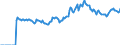 Indicator: Market Hotness: Listing Views per Property: Versus the United States in Ouachita Parish, LA