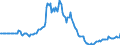 Indicator: Market Hotness: Page View Count per Property: in Ouachita Parish, LA