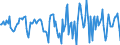 Indicator: Housing Inventory: Median Days on Market: Month-Over-Month in Ouachita Parish, LA