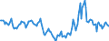 Indicator: Housing Inventory: Median Days on Market: Year-Over-Year in Ouachita Parish, LA