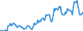 Indicator: Housing Inventory: Median: Listing Price in Ouachita Parish, LA