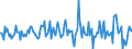 Indicator: Housing Inventory: Median: Listing Price Month-Over-Month in Ouachita Parish, LA