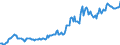 Indicator: Housing Inventory: Median: Listing Price per Square Feet in Ouachita Parish, LA