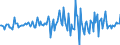 Indicator: Housing Inventory: Median: Listing Price per Square Feet Month-Over-Month in Ouachita Parish, LA