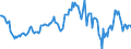 Indicator: Housing Inventory: Median: Listing Price per Square Feet Year-Over-Year in Ouachita Parish, LA