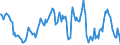 Indicator: Housing Inventory: Median: Listing Price Year-Over-Year in Ouachita Parish, LA