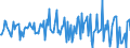 Indicator: Housing Inventory: Median: Home Size in Square Feet Month-Over-Month in Ouachita Parish, LA