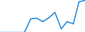 Indicator: Population Estimate,: Total, Not Hispanic or Latino, Some Other Race Alone (5-year estimate) in Plaquemines Parish, LA