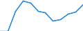 Indicator: Population Estimate,: Migration Flow (5-year estimate) for Plaquemines Parish, LA (DISCONTINUED)