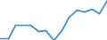 Indicator: Population Estimate,: Over Who Have Completed an Associate's Degree or Higher (5-year estimate) in Plaquemines Parish, LA