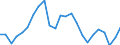 Indicator: Gross Domestic Product:: All Industries in Plaquemines Parish, LA