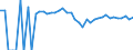 Indicator: 90% Confidence Interval: Upper Bound of Estimate of People of All Ages in Poverty for Plaquemines Parish, LA