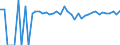 Indicator: 90% Confidence Interval: Upper Bound of Estimate of Percent of People of All Ages in Poverty for Plaquemines Parish, LA