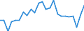 Indicator: Gross Domestic Product:: Private Services-Providing Industries in Pointe Coupee Parish, LA