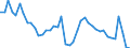 Indicator: Unemployment Rate in Pointe Coupee Parish, LA: 