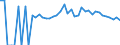 Indicator: 90% Confidence Interval: Lower Bound of Estimate of Percent of People Age 0-17 in Poverty for Pointe Coupee Parish, LA