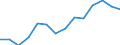 Indicator: Housing Inventory: Active Listing Count: 