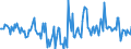 Indicator: Housing Inventory: Active Listing Count: Month-Over-Month in Rapides Parish, LA