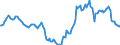 Indicator: Housing Inventory: Active Listing Count: Year-Over-Year in Rapides Parish, LA