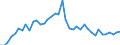 Indicator: Housing Inventory: Active Listing Count: ed by Building Permits for Rapides Parish, LA