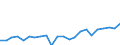 Indicator: Housing Inventory: Active Listing Count: , LA